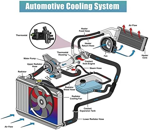 X AUTOHAUX Motor soğutma suyu termostatı muhafaza Düzeneği 032121111BA 032121111AE Volkswagen Golf 1997-2006 için Volkswagen