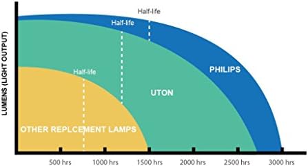 UTON BL-FU310B / 5811118436-SVV Yedek lamba ampulü için Konut ile Uyumlu OPTOMA EH500 X600 DH1014 DH1017 Projektör