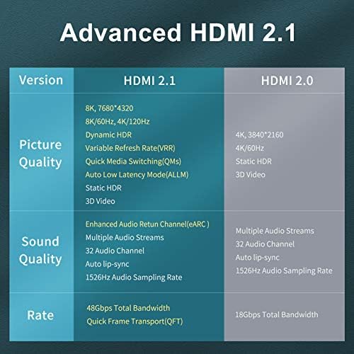 YANWEI 8 K Sertifikalı HDMI 2.1 Kablosu 3.3 ft,48 Gbps Ultra Yüksek Hızlı HDMI Kablosu, 4K120Hz 8K60Hz, eARC HDR10 4: 4: